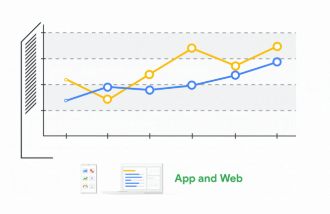 Google Analytics 4-Property App & Website